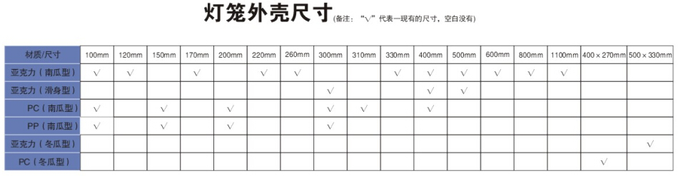 QY -XQ-5302-35LED點光源